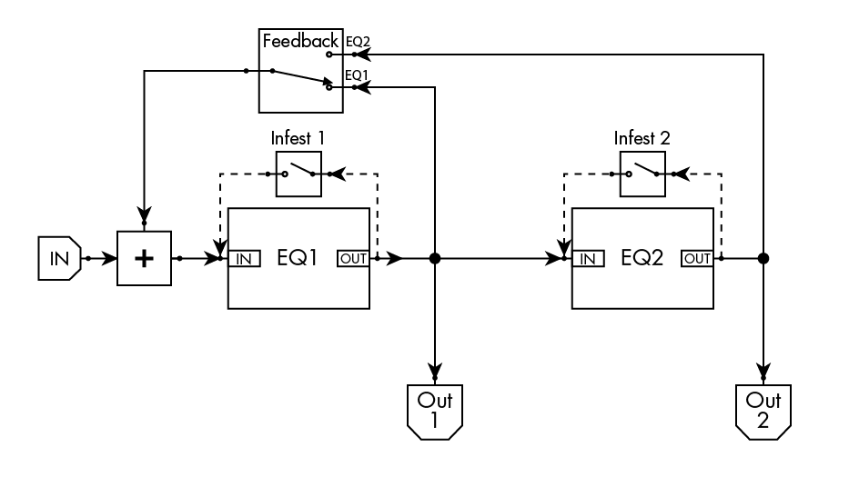 Eurorack Parametric EQ Feedback Self Oscillation Module 2022